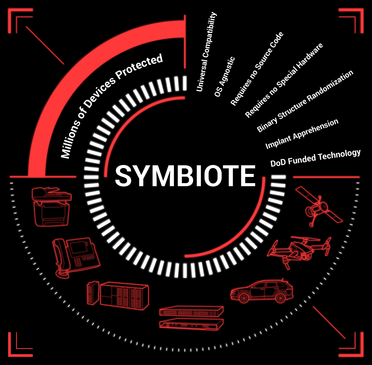 Symbiote